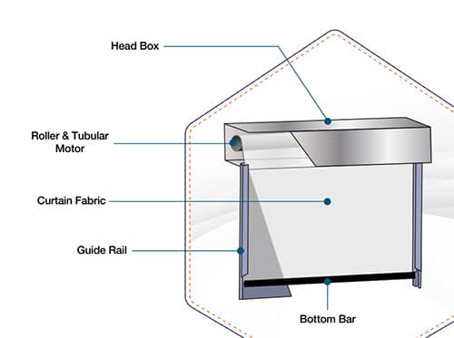 Fire and Smoke Resistant Curtains